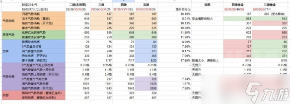 《卧龙苍天陨落》昊天生效哪些效果？ 昊天功能详解