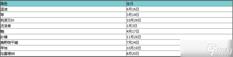 《原神》最新角色生日表详情