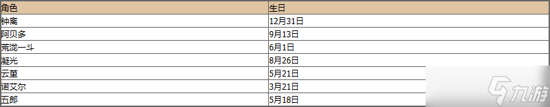 《原神》最新角色生日表详情