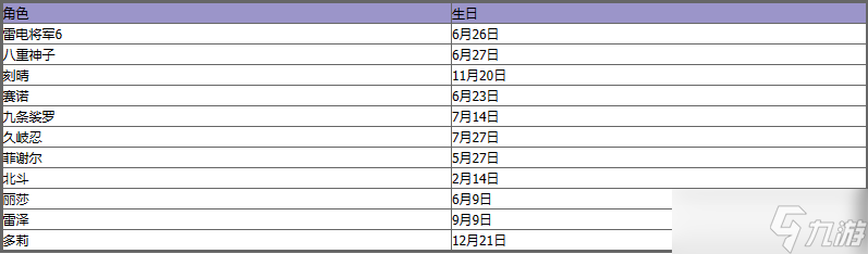 《原神》最新角色生日表详情