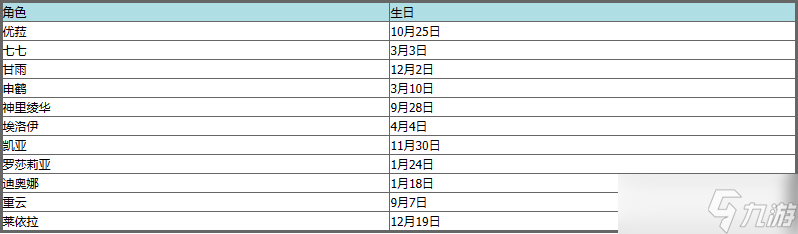 《原神》最新角色生日表详情