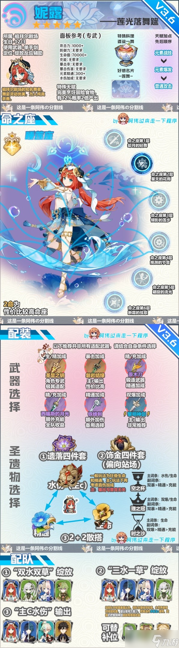 原神妮露出装配队培养一图流详情