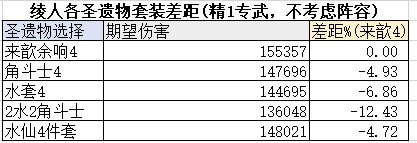 《原神》3.6版本新增圣遗物解析一览