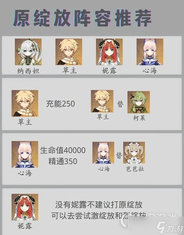 原神纳西妲队伍搭配与培养指南详情