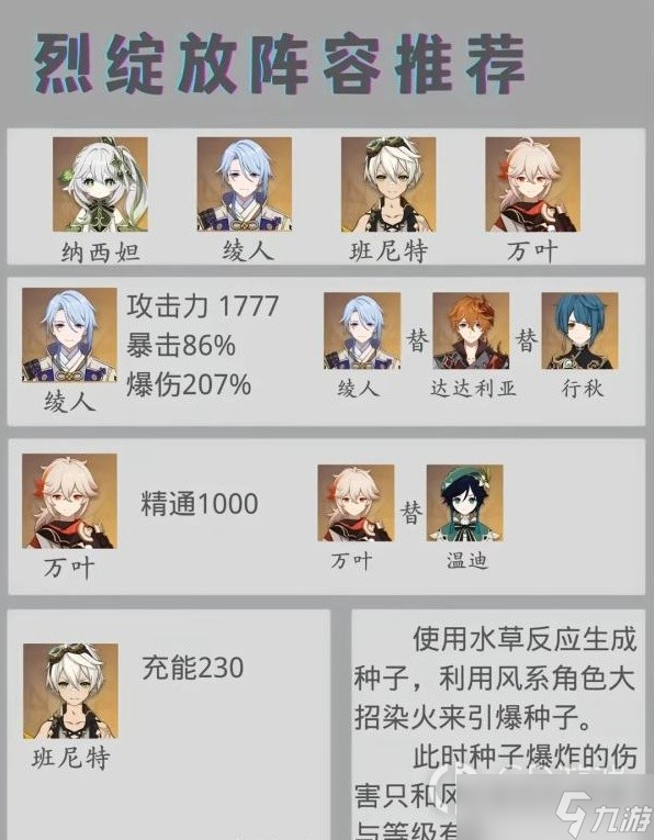 原神纳西妲队伍搭配与培养指南详情