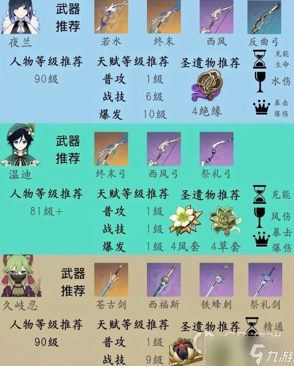 原神纳西妲队伍搭配与培养指南详情