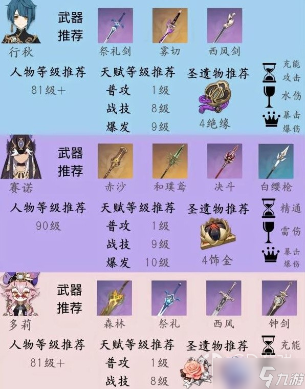 原神纳西妲队伍搭配与培养指南详情