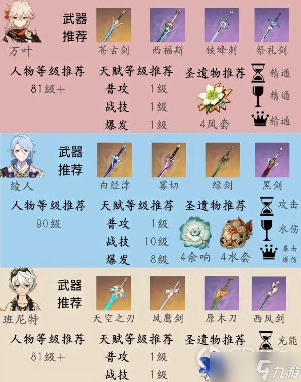 原神纳西妲队伍搭配与培养指南详情