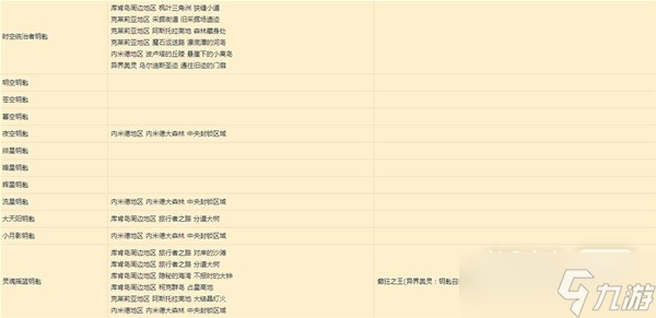 《莱莎的炼金工房3》特定钥匙稳定制作方法攻略