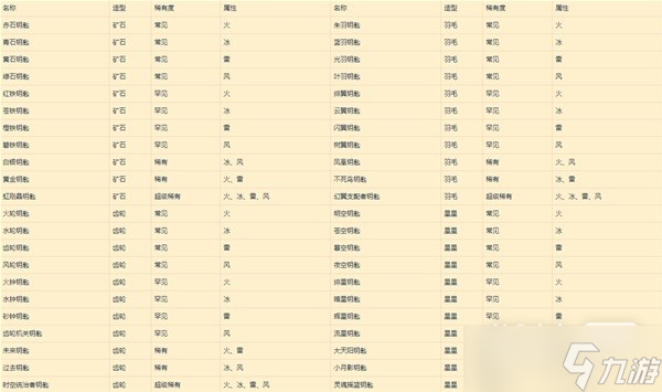 《莱莎的炼金工房3》特定钥匙稳定制作方法攻略