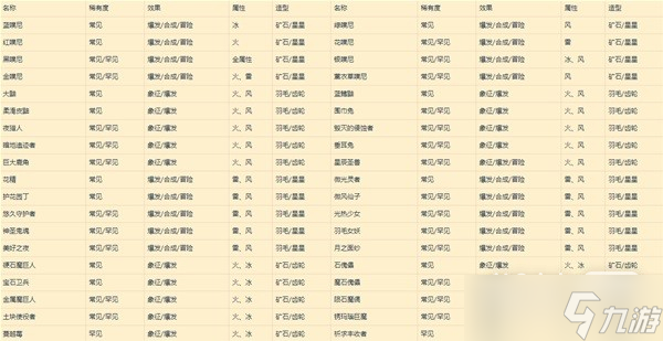 《莱莎的炼金工房3》特定钥匙稳定制作方法攻略