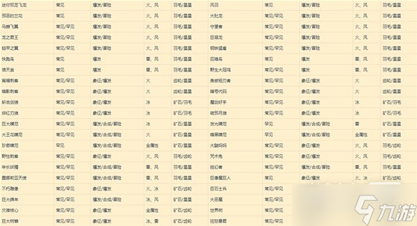 《莱莎的炼金工房3》特定钥匙稳定制作方法攻略