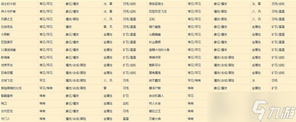 《莱莎的炼金工房3》特定钥匙稳定制作方法攻略