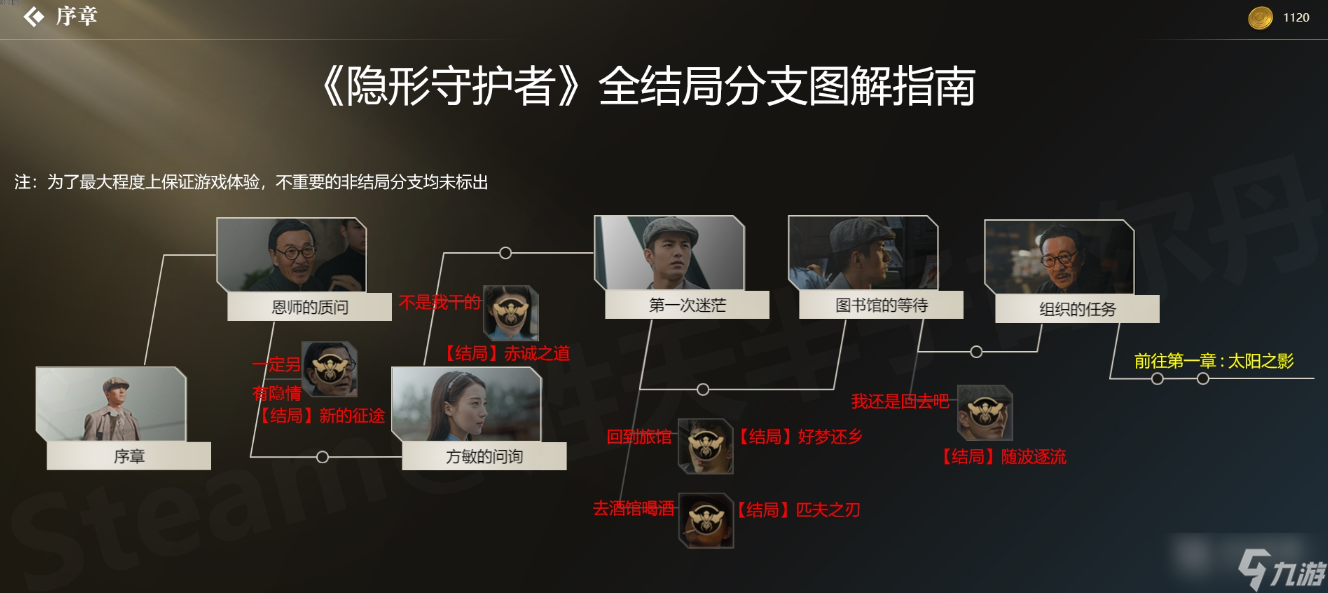 隐形守护者全结局攻略