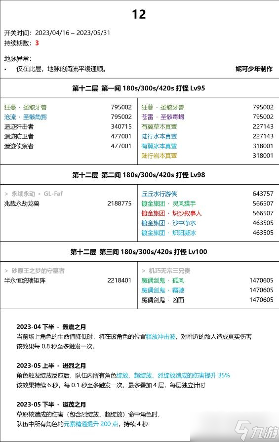 《原神》3.6版本深渊阵容详解