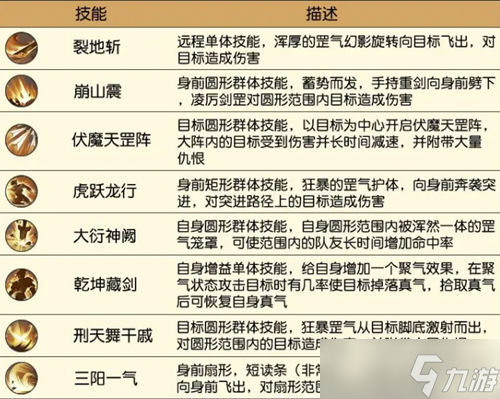 《蜀山初章》五台技能介绍