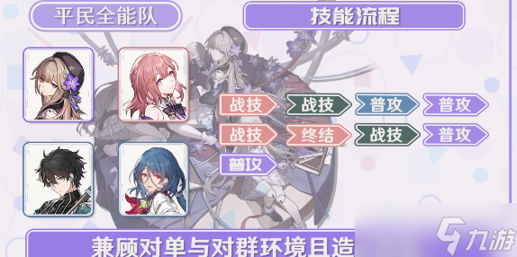 崩坏星穹铁道黑塔阵容攻略