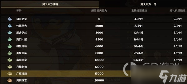 《原神》松木作用与循环采集路线分享