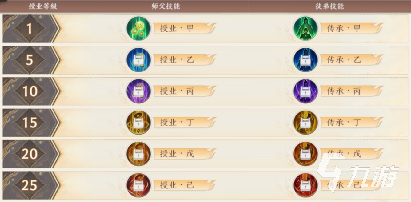 天龙八部2手游怎么收徒 天龙八部2手游师徒系统介绍