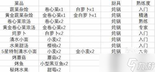 牧野之歌食谱有哪些最新2023