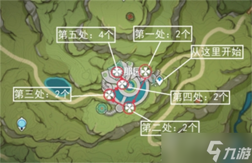 《原神》3.6帕蒂沙兰采集位置汇总