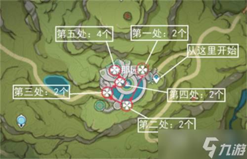 原神3.6帕蒂沙兰采集位置大全