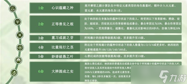 原神纳西妲武器及圣遗物怎么搭配