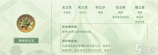 原神纳西妲武器及圣遗物怎么搭配
