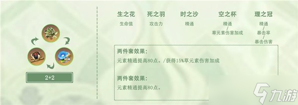 原神纳西妲武器及圣遗物怎么搭配
