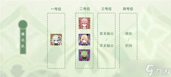 原神纳西妲武器及圣遗物怎么搭配