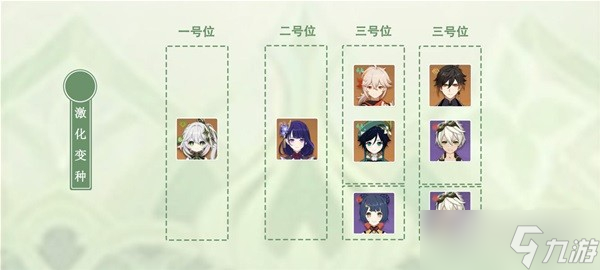 原神纳西妲武器及圣遗物怎么搭配