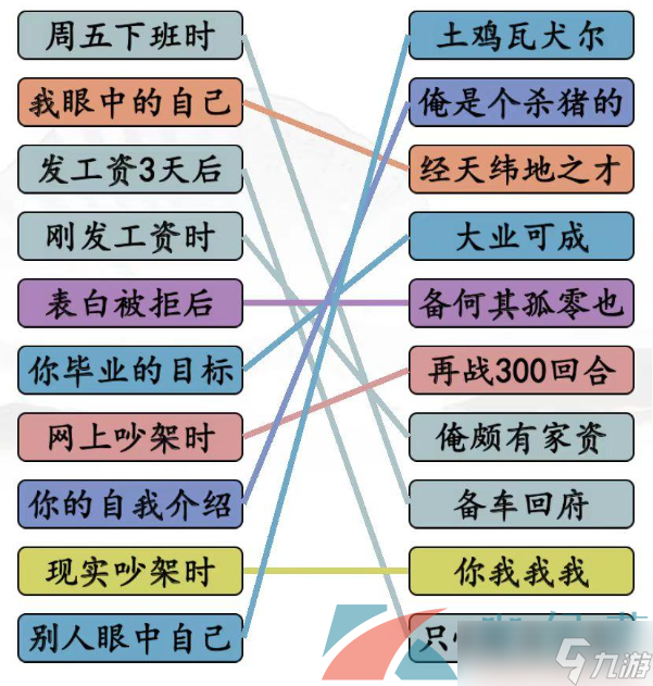《汉字找茬王》连线当代年轻人通关攻略
