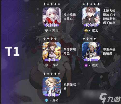 《崩坏星穹铁道》公测角色强度排行榜分享