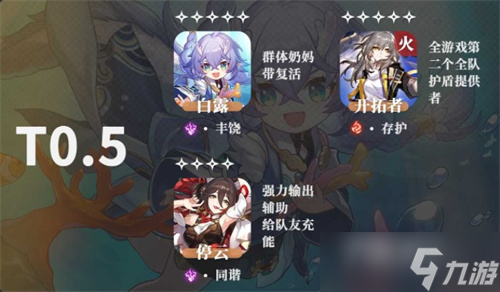 《崩坏星穹铁道》公测角色强度排行榜分享