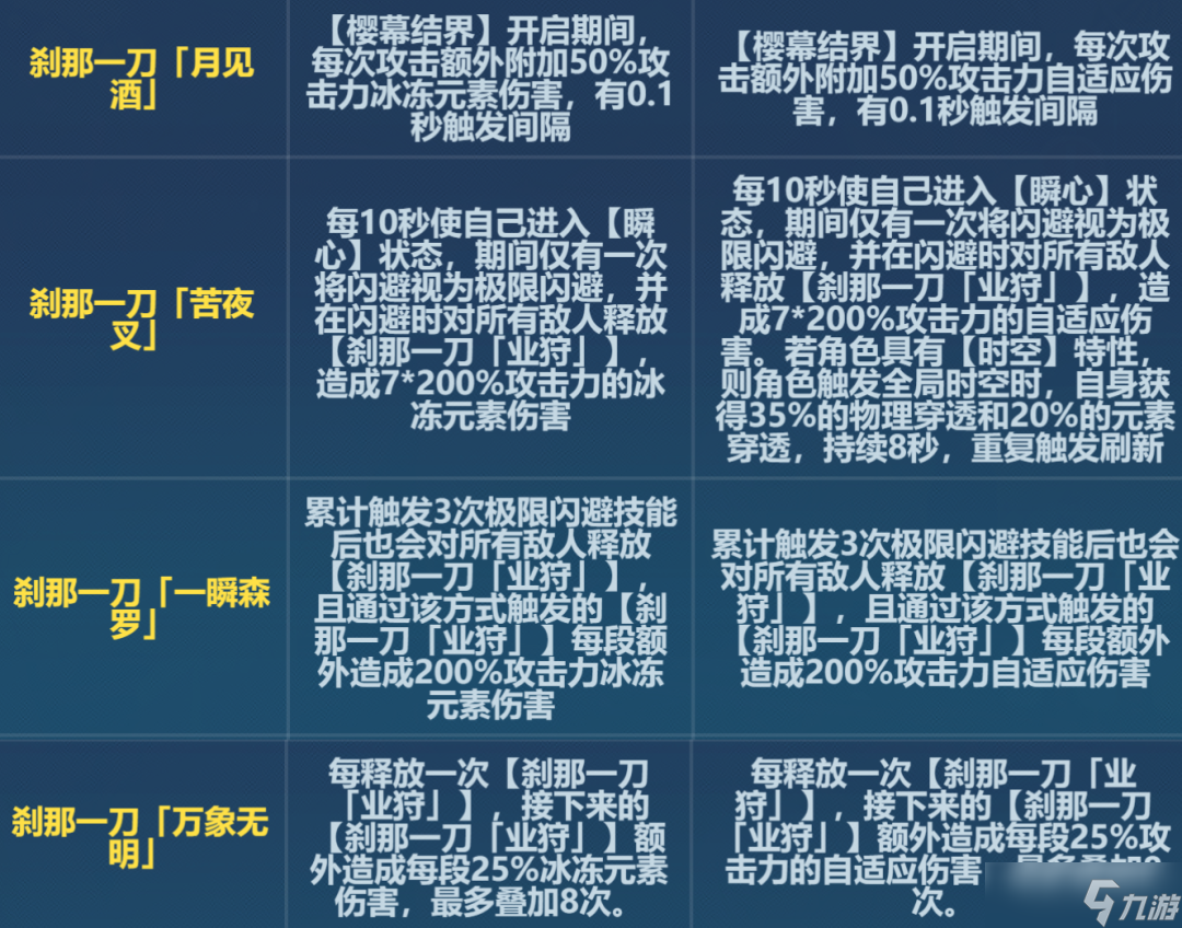 崩坏三6.6刹那刻印有哪些改动