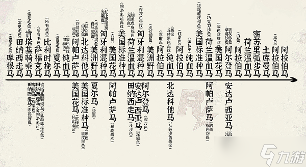 荒野大镖客2马匹排行榜