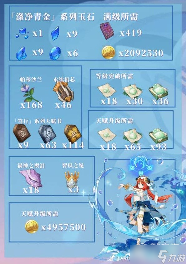 原神纳西妲与妮露培养材料如何收集