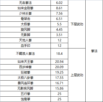 武道寻仙进阶怎么玩？