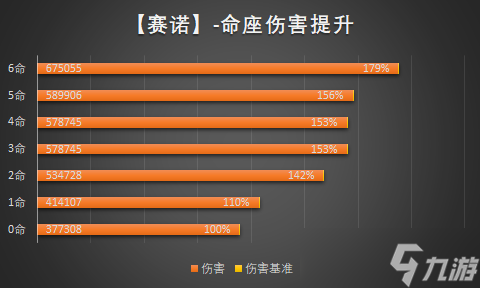 《原神》赛诺、温迪角色池解析 到底要不要抽？