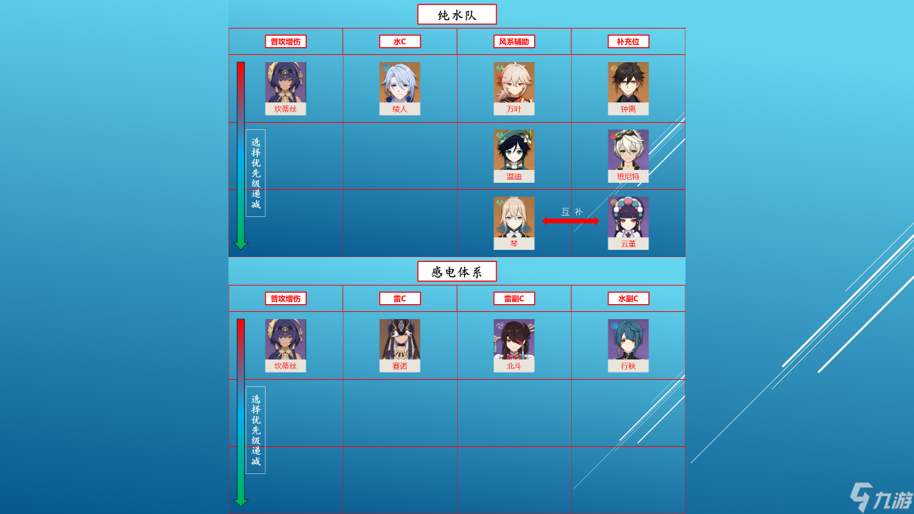 《原神》赛诺、温迪角色池解析 到底要不要抽？