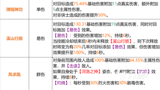 天龙八部2手游逍遥加什么属性好 天龙八部2飞龙战天逍遥派分析