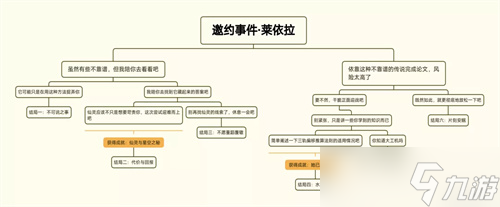 《原神》3.6版本莱依拉邀约全结局攻略