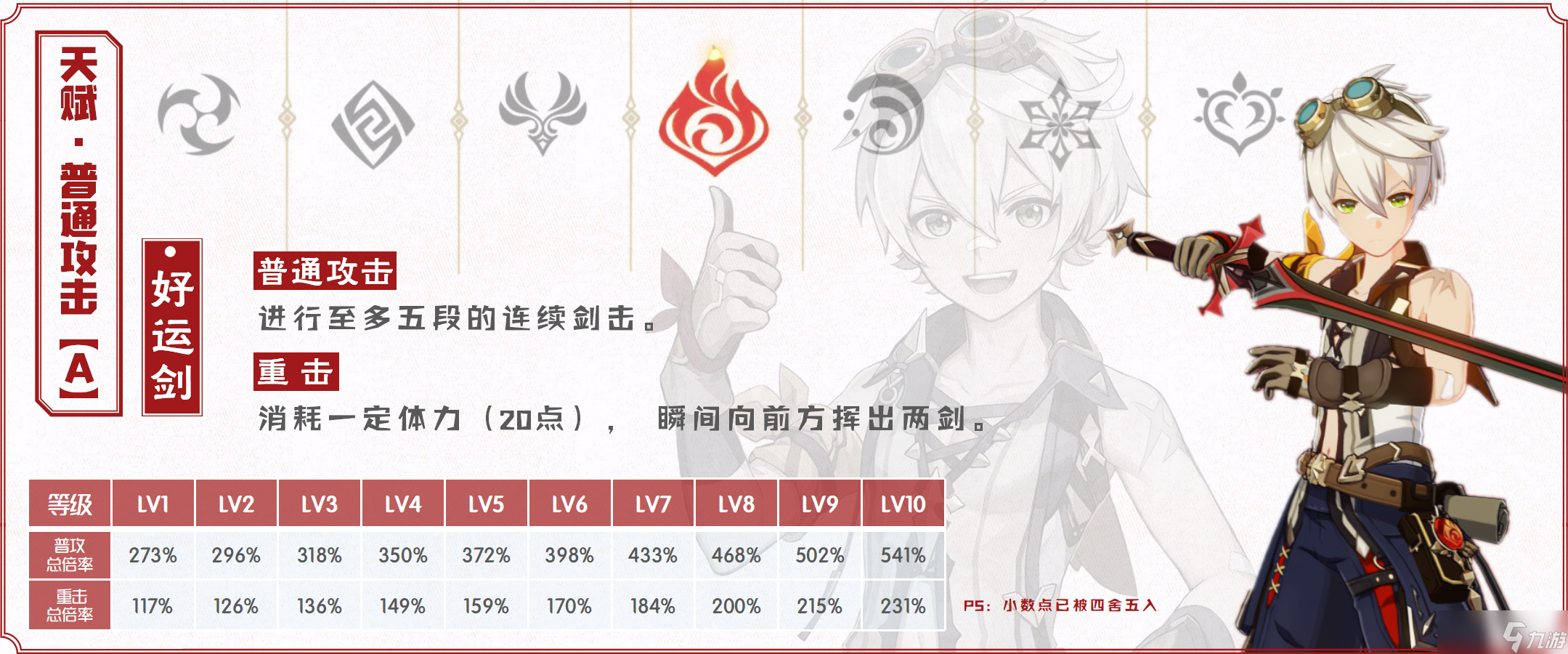 《原神》【V1.6攻略】#角色攻略#最顽强的BOY班尼特的使用攻略