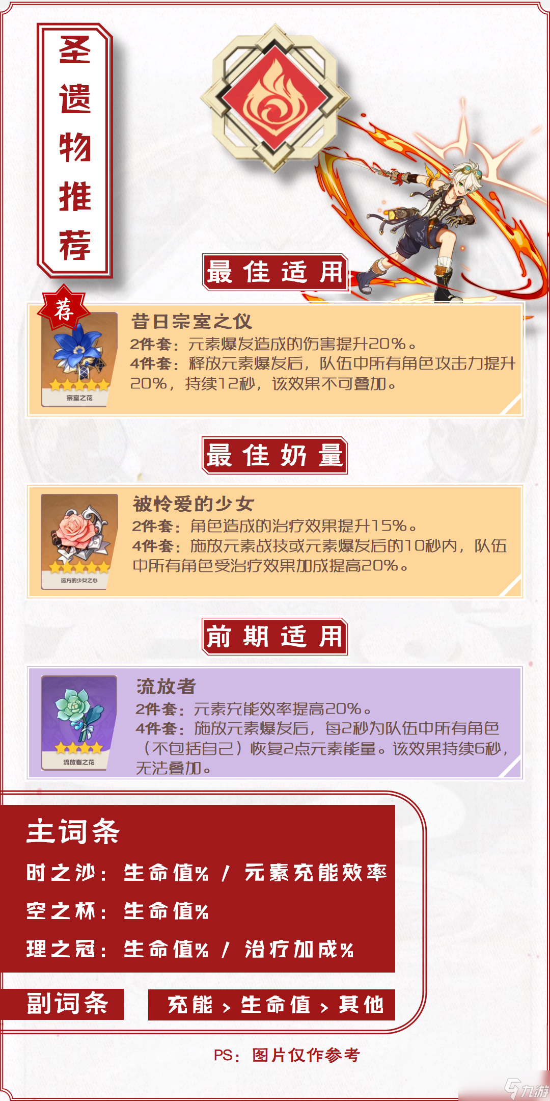 《原神》【V1.6攻略】#角色攻略#最顽强的BOY班尼特的使用攻略