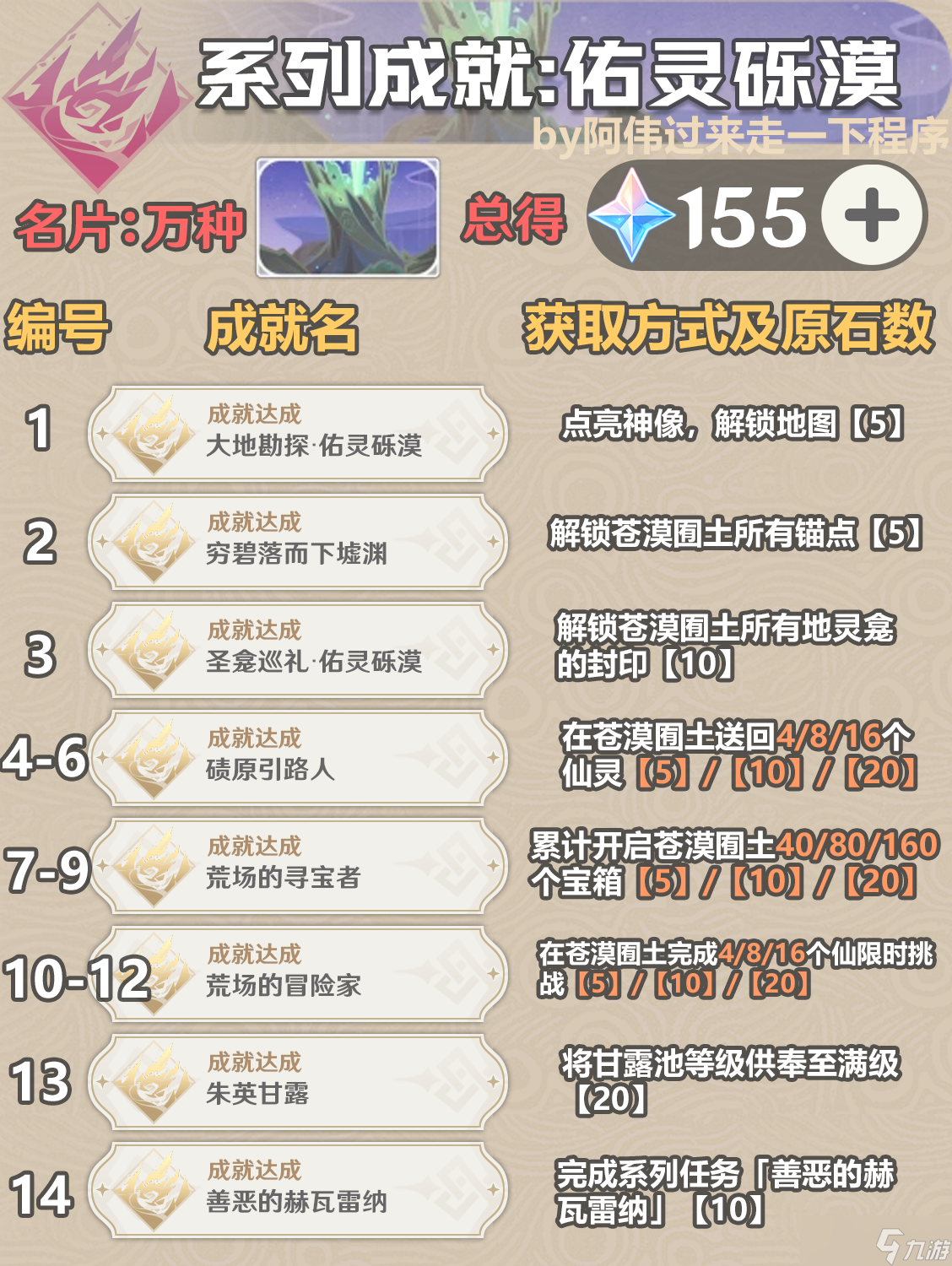《原神》3.6新增成就大全