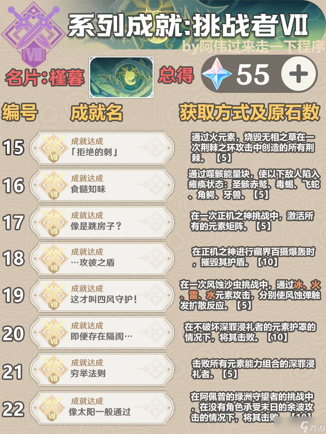 《原神》3.6新增成就大全