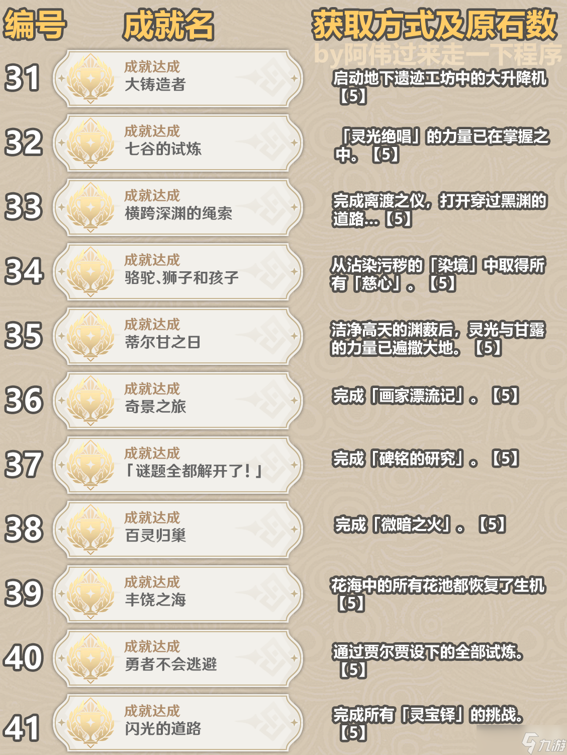 《原神》3.6新增成就大全
