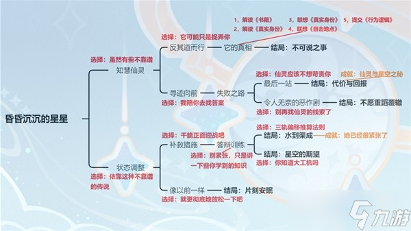 原神3.6莱依拉邀约任务有什么结局 原神莱依拉邀约任务结局一览