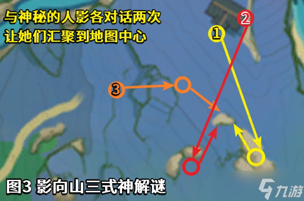 原神神樱大祓祭神奏上任务完成攻略