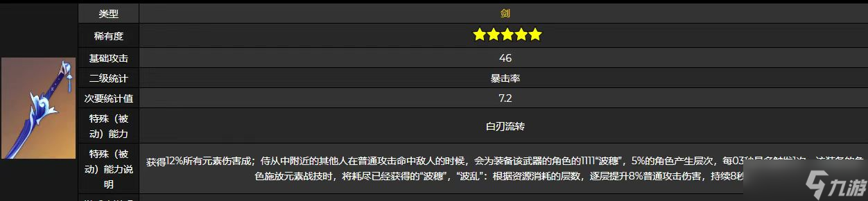 原神波乱月白经津突破材料是什么 波乱月白经津突破材料介绍